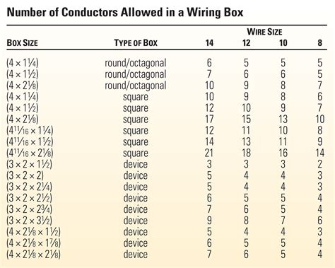 number of wires in electrical box